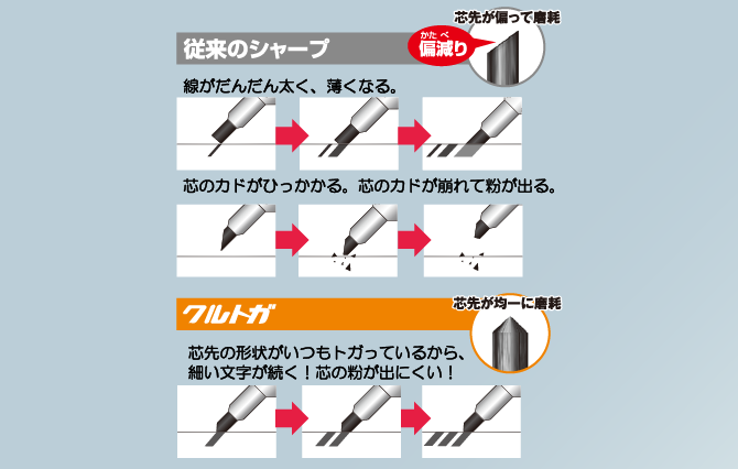 MITSUBISHI PENCIL Kurutoga KS Model 0.5mm - ハーブグリーン