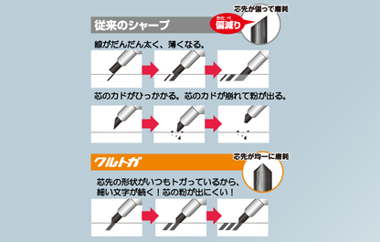 MITSUBISHI PENCIL Kurutoga KS Model 0.5mm - ハーブグリーン