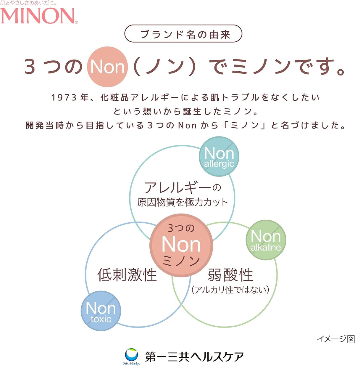 MINON UV Mild Milk 80ml