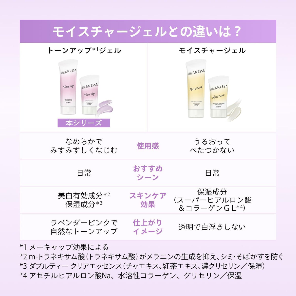 ANESSA Tone Up Brightening UV Sunscreen Gel 40g