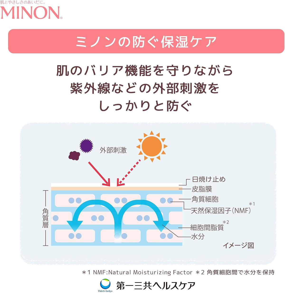 MINON UV Mild Milk 80ml
