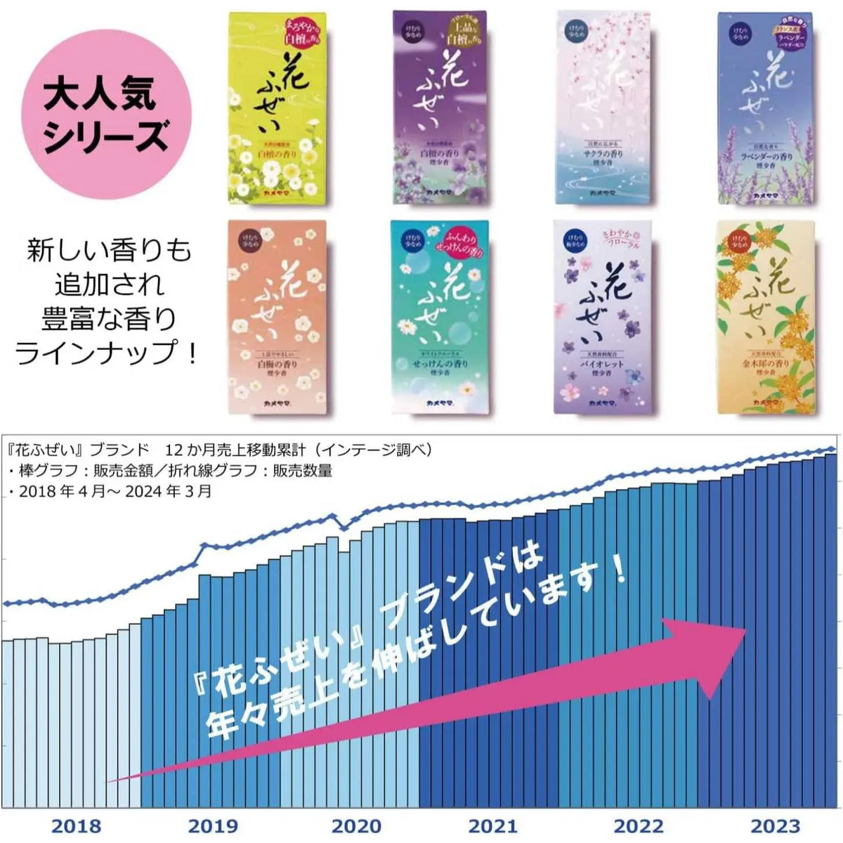 KAMEYAMA Hanafuzei Sakura 100g